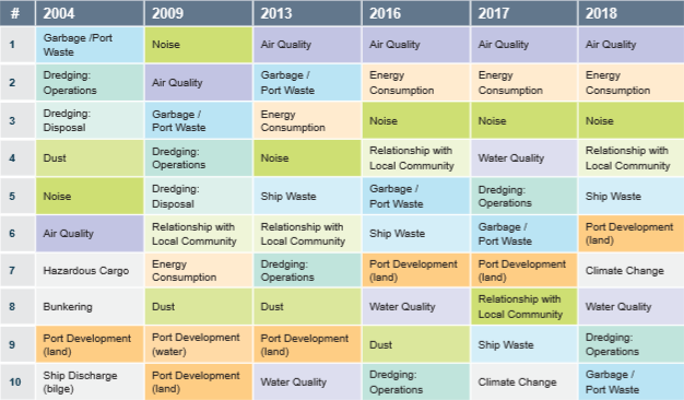 ports-priorities-2018-air-quality