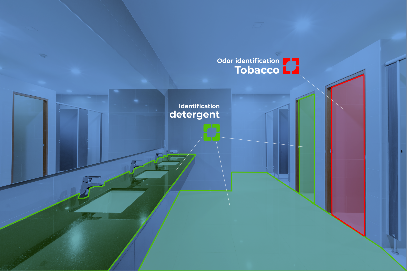Ellona: Identification des odeurs, détergent, tabac, salle de bain