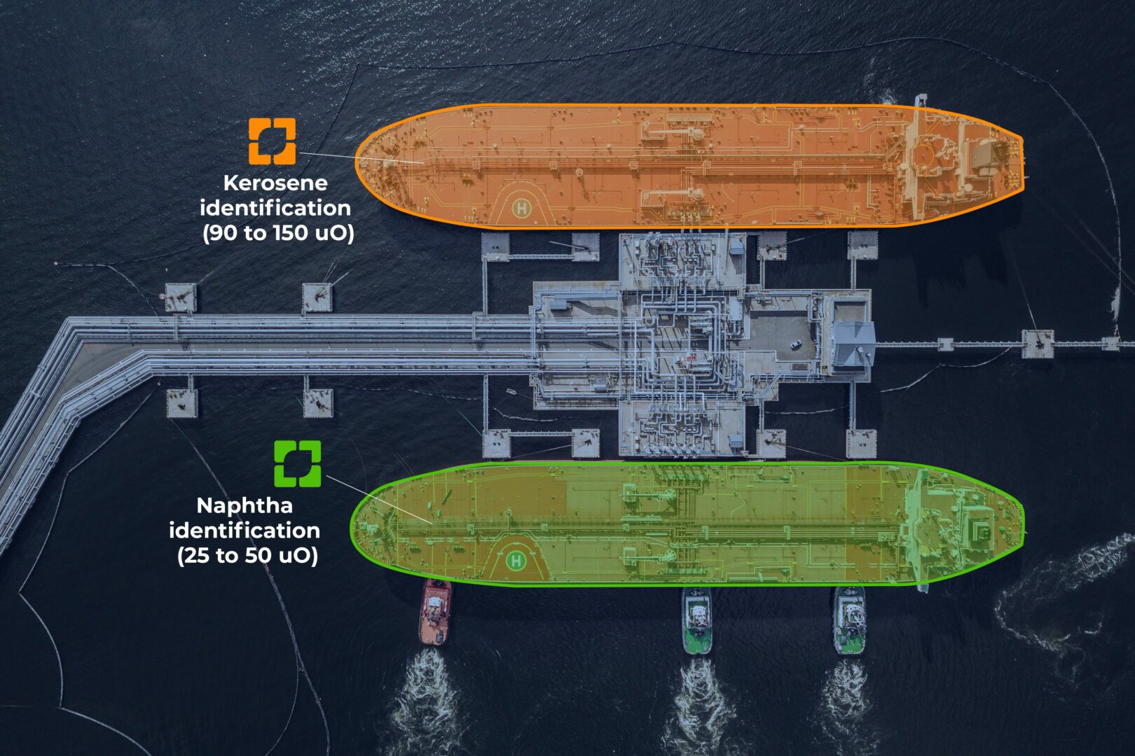 Identification Kérosène et Naphte Navires Ellona