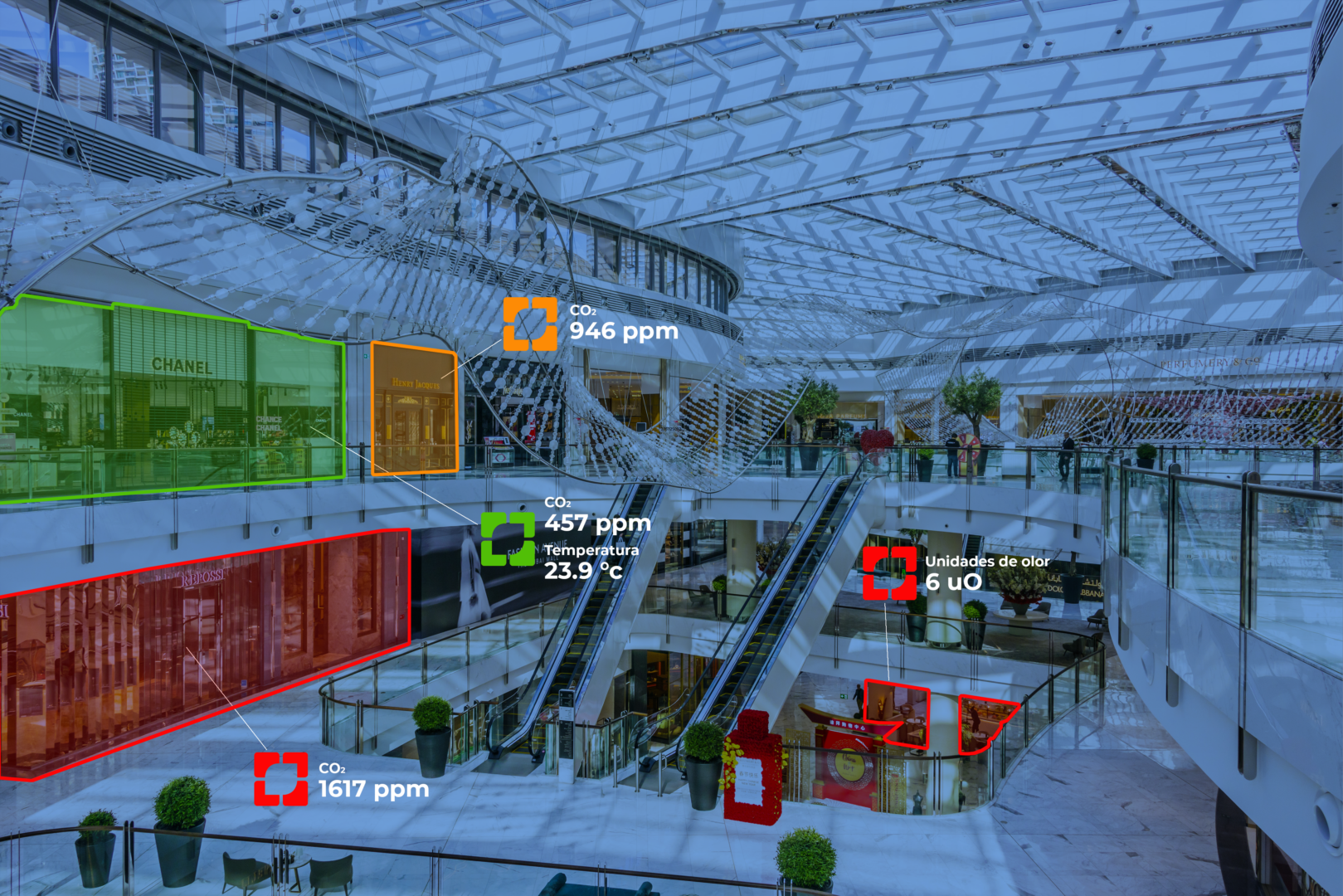 Ellona, centre commercial, CO2 niveaux, escalators, magasins de luxe, température, qualité de l'air