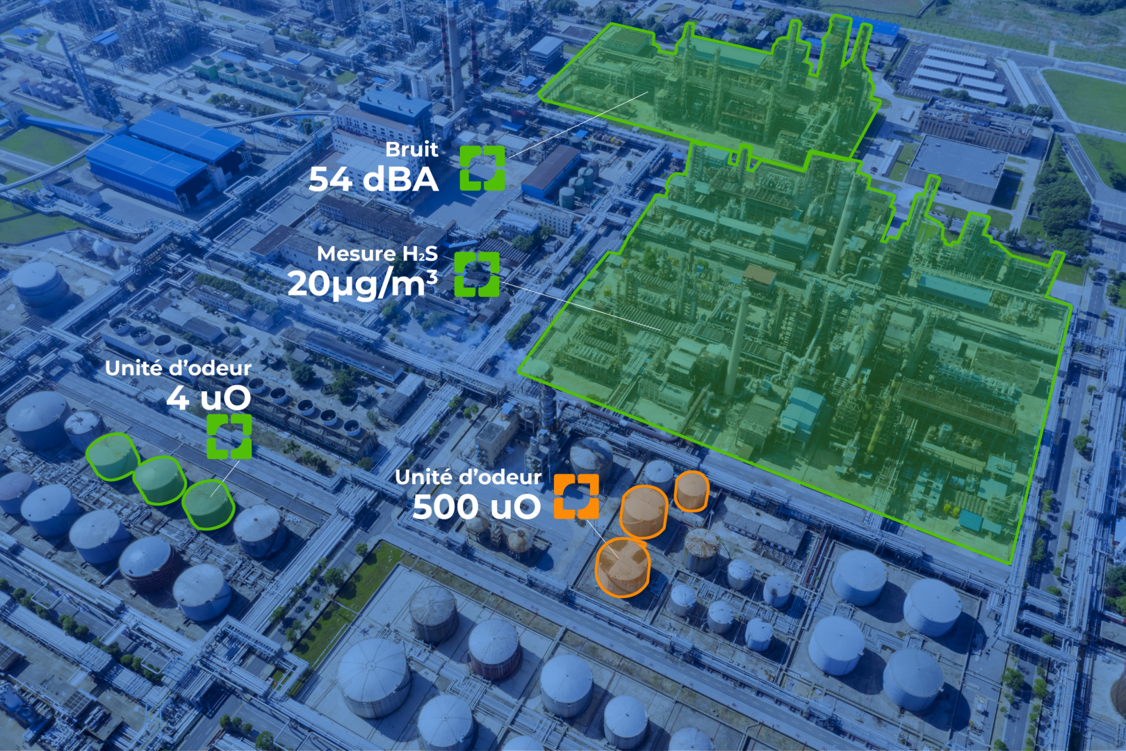 Usine industrielle, capteurs, mesure H2S, bruits, unités d'odeurs