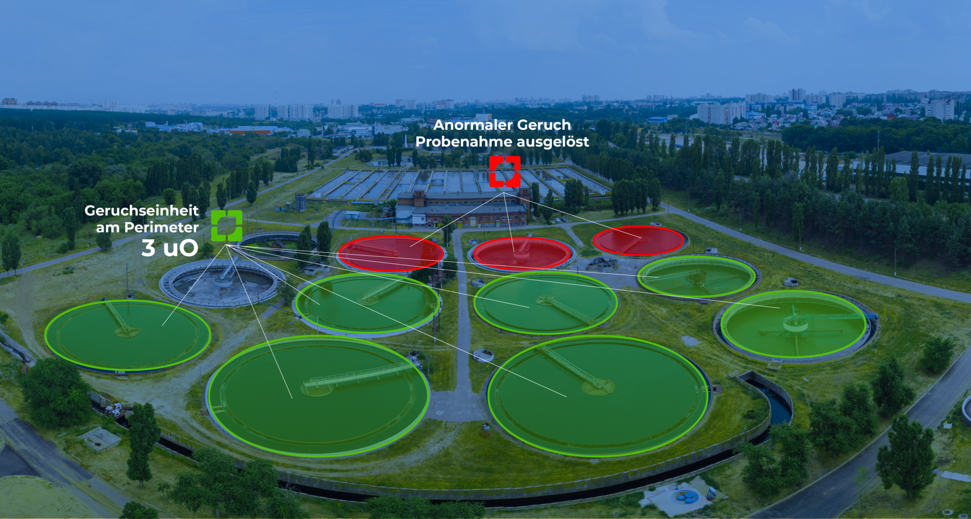 Usine de traitement des eaux usées avec capteurs