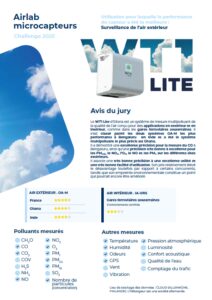 Capteur de qualité de l’air Ellona WITT Lite primé par le jury